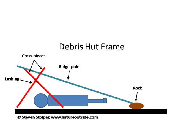 debris hut frame