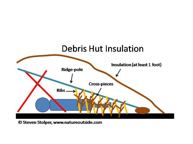 debris hut insulation