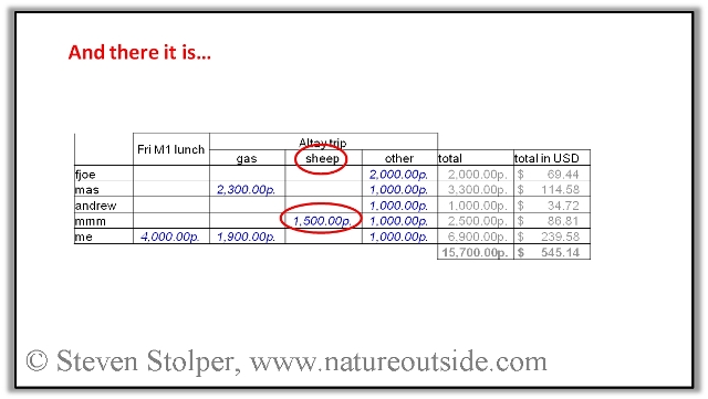 Excerpt from expense report