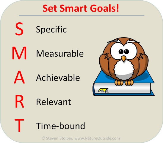 Infographic SMART Goals