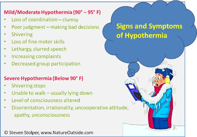 Signs and symptoms of Hypothermia