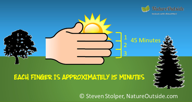 Infographic estimating time until sunset.