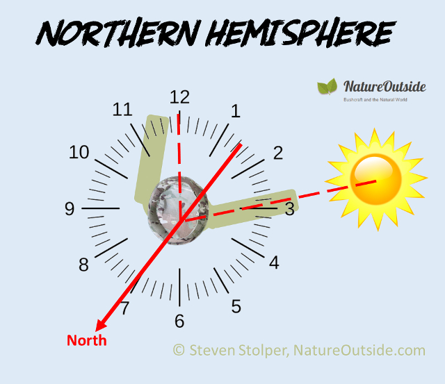 Infographic Finding North using the Sun in Northern Hemisphere.