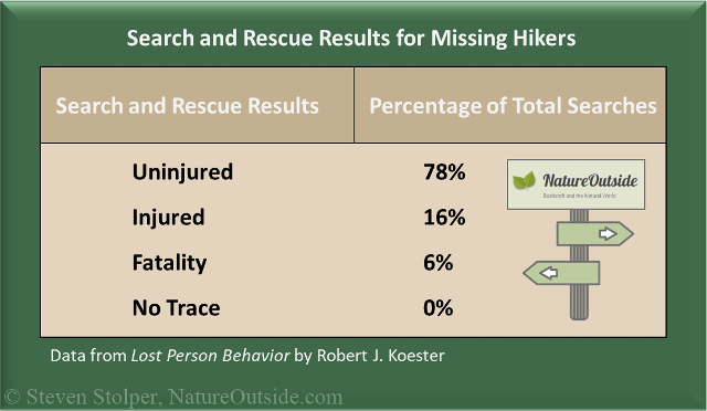 infographic search and rescue results for missing hikers