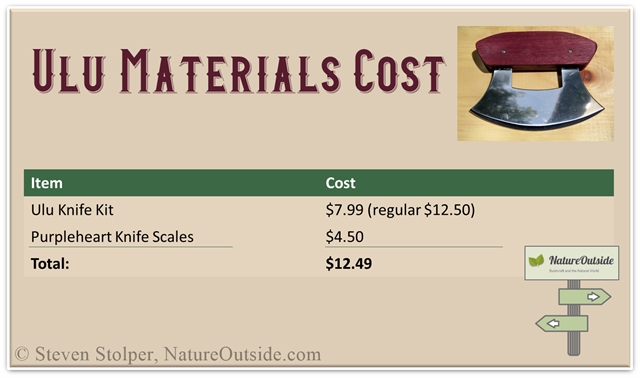ulu bill of materials and cost