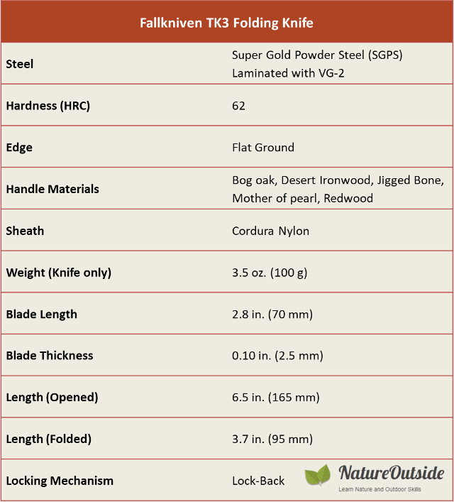 table - Fallkniven TK3 knife specifications