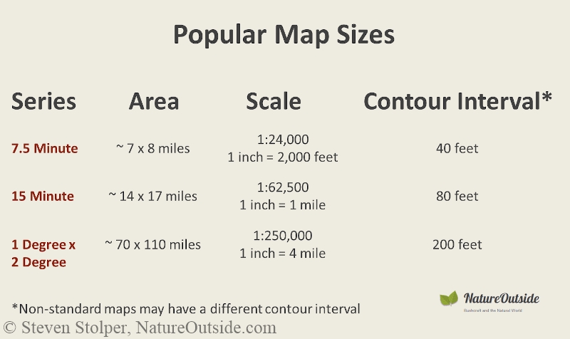 Popular map sizes used by hikers to navigate