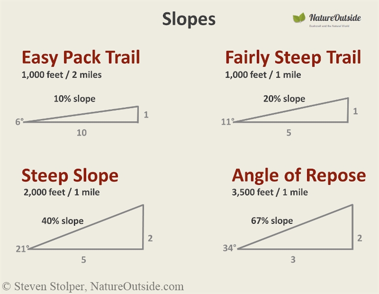 examples of hiking slopes